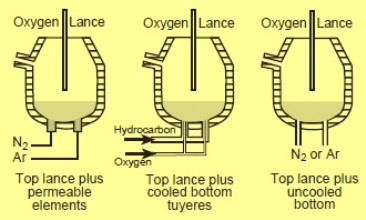 combined-blowing-converter