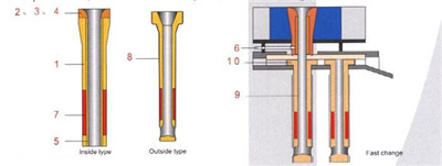 submerged nozzle