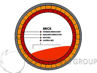 Refractory Bricks Lining for Cement Rotary Kiln
