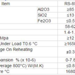 Penetrating Type High-Efficiency Reinforcing Modifier