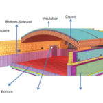 Insulation Material of Glass Furnace