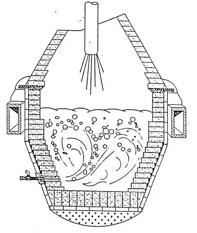 AOD furnace refractory