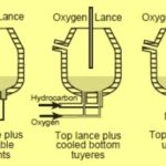 Alumina Ceramic Roller Ceramic Tube Alumina Ceramic Rod