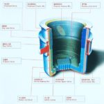 Development Of Al-Mg-C Refractory Material Used In Steel Ladle