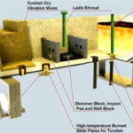 High-Temperature High-Strength Nano Lightweight Aggregate High-Temperature High-Strength Nano Lightweight Aggregate