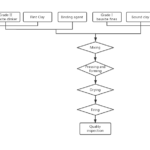 Refractories Setter Plate ( Silicon Carbide, Corundum Mullite and Cordierite Mullite ) Refractories Setter Plate ( Silicon Carbide, Corundum Mullite and Cordierite Mullite )