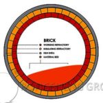 Al2O3-SiC-C Refractory Ramming Mass