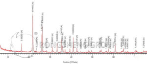 Figure 1 X-ray diffraction analysis of kyanite-mullite