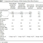 Refractories Setter Plate ( Silicon Carbide, Corundum Mullite and Cordierite Mullite )